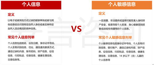 安言咨詢解析《信息安全技術(shù)個人信息安全規(guī)范》(GB/T 35273-2020)——信息技術(shù)咨詢服務(wù)視角（一）