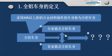 輕量化技術(shù)專(zhuān)家伍成祁 全鋁車(chē)身技術(shù)開(kāi)發(fā)與應(yīng)用剖析